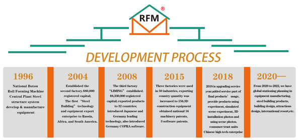 Liming Stamping Form Machine Co.,Ltd